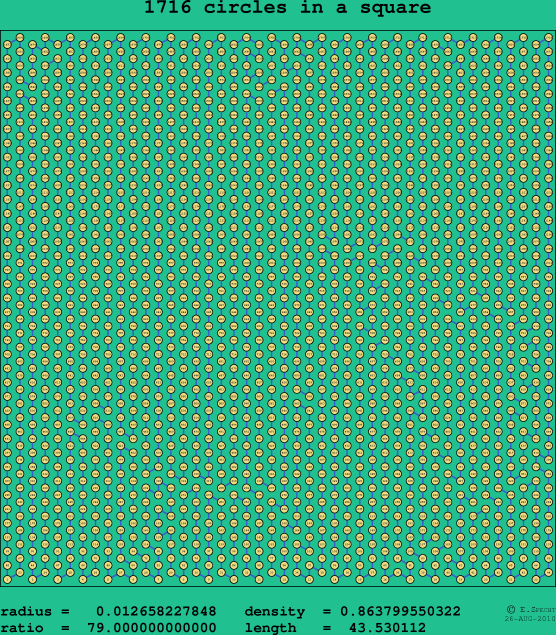 1716 circles in a square