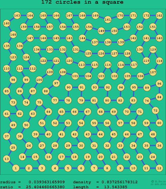 172 circles in a square