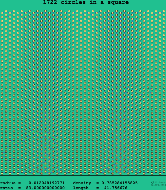 1722 circles in a square