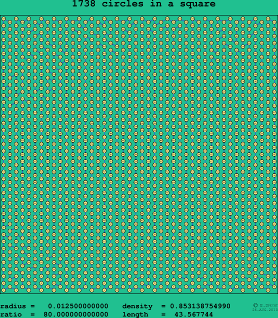 1738 circles in a square