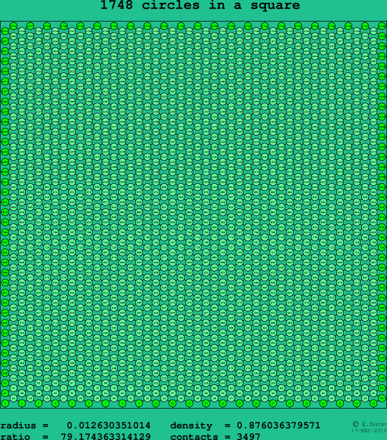 1748 circles in a square