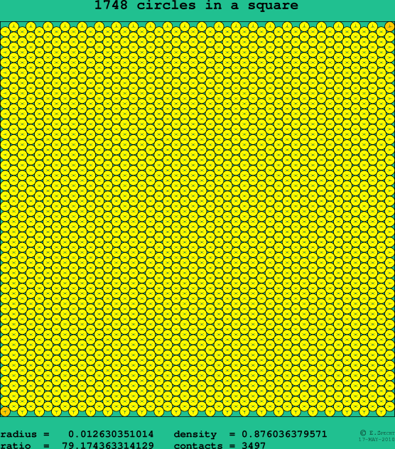 1748 circles in a square