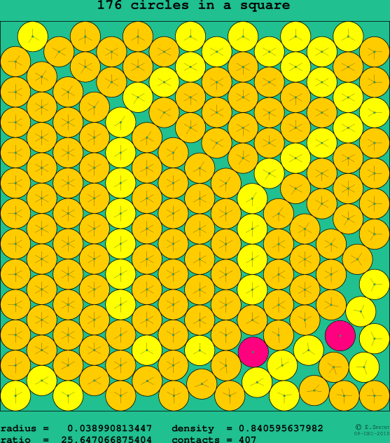 176 circles in a square