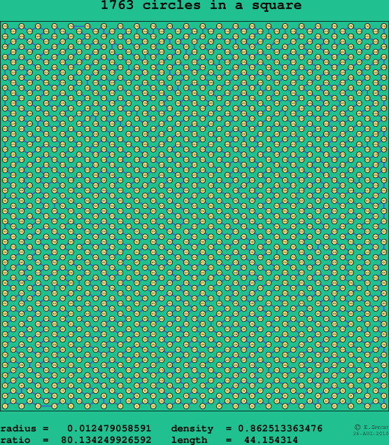1763 circles in a square