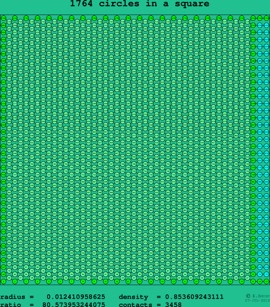 1764 circles in a square
