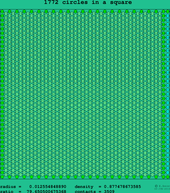 1772 circles in a square