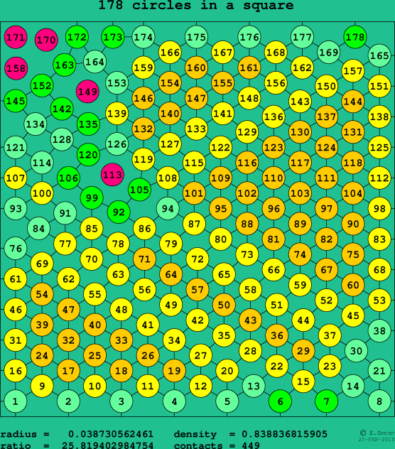178 circles in a square