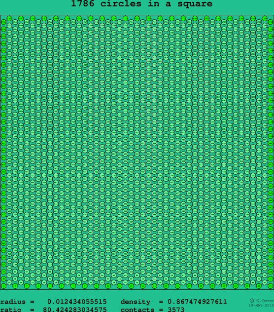 1786 circles in a square