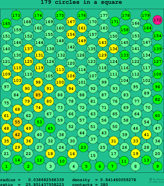 179 circles in a square
