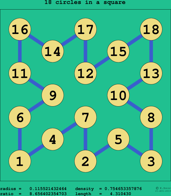 18 circles in a square