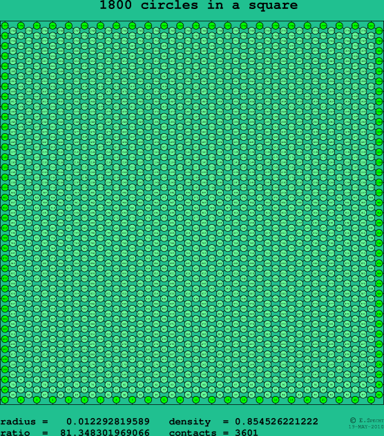1800 circles in a square