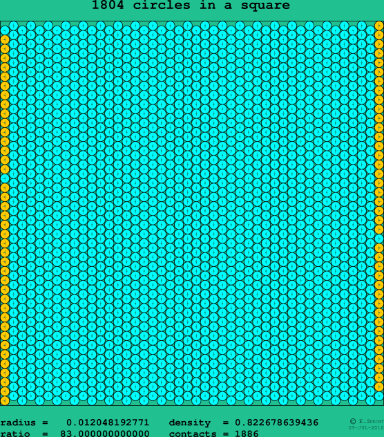 1804 circles in a square
