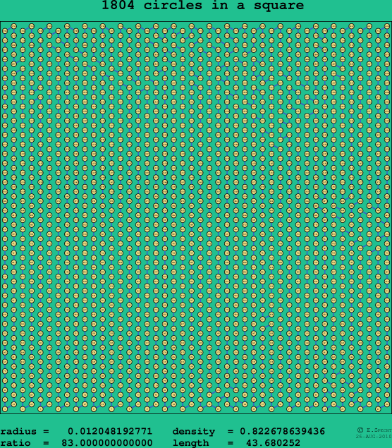 1804 circles in a square