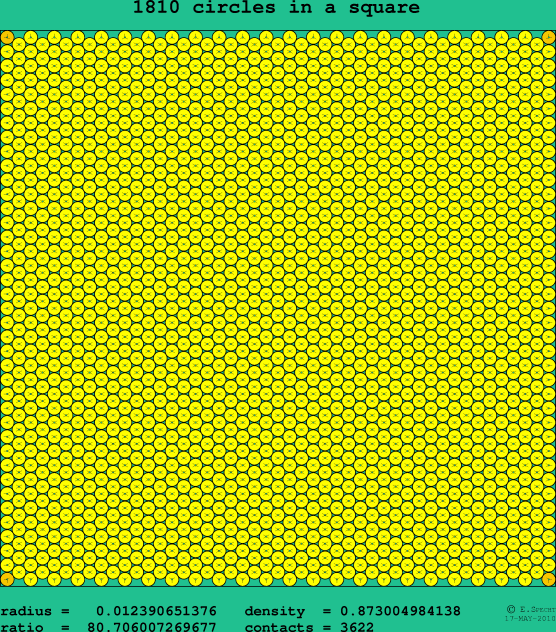 1810 circles in a square