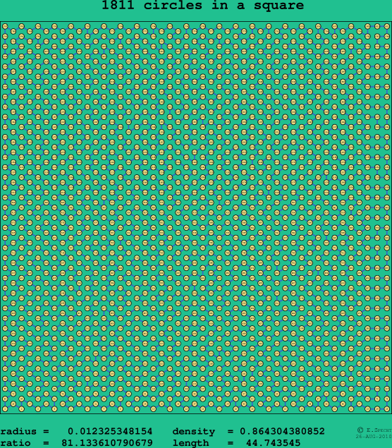 1811 circles in a square