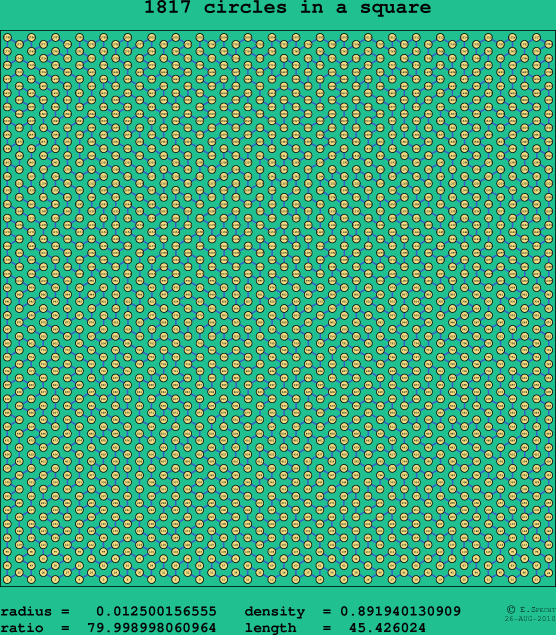 1817 circles in a square