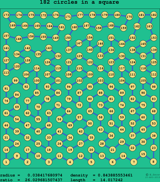 182 circles in a square