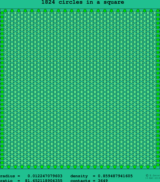 1824 circles in a square