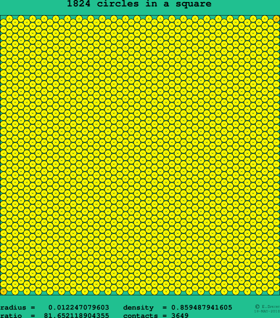 1824 circles in a square