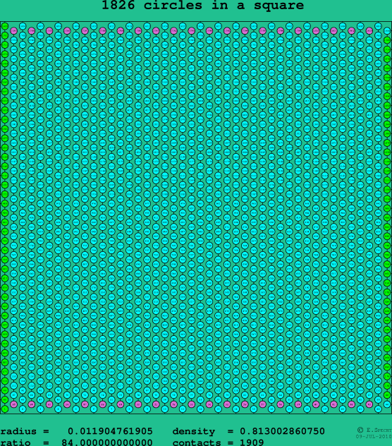 1826 circles in a square