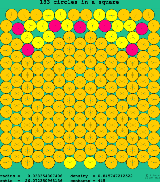183 circles in a square