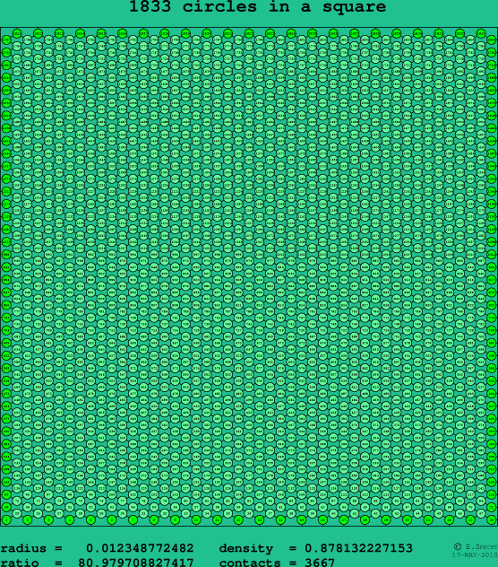 1833 circles in a square