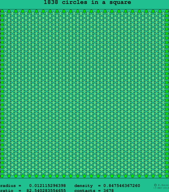 1838 circles in a square