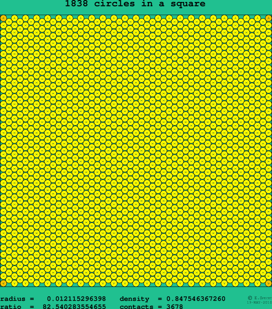 1838 circles in a square