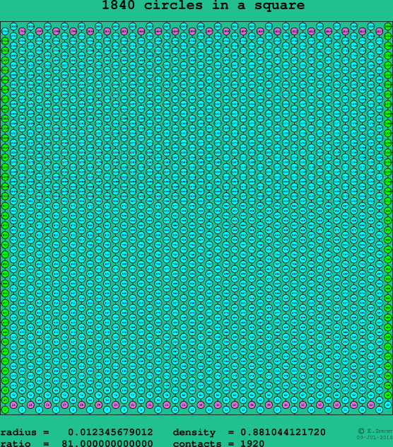 1840 circles in a square