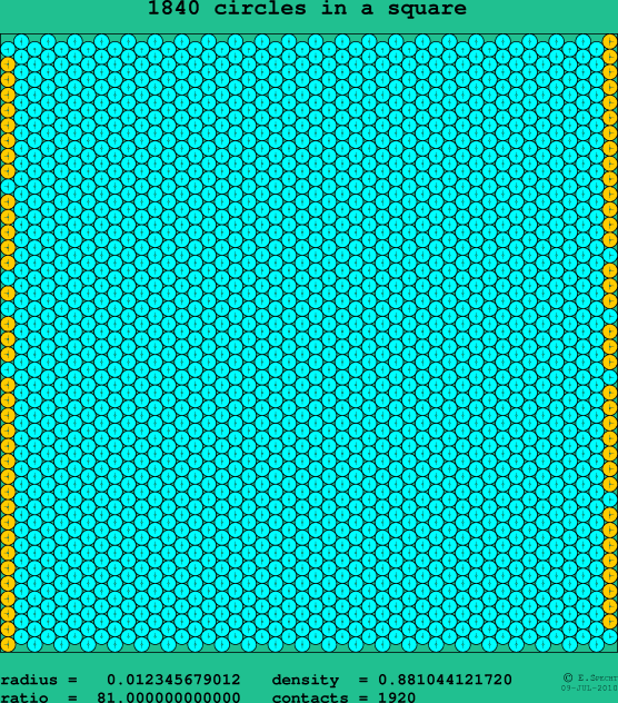 1840 circles in a square