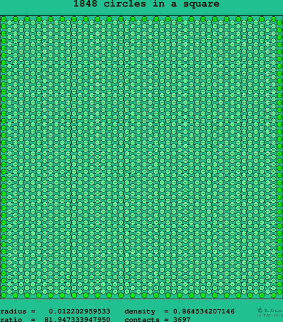 1848 circles in a square