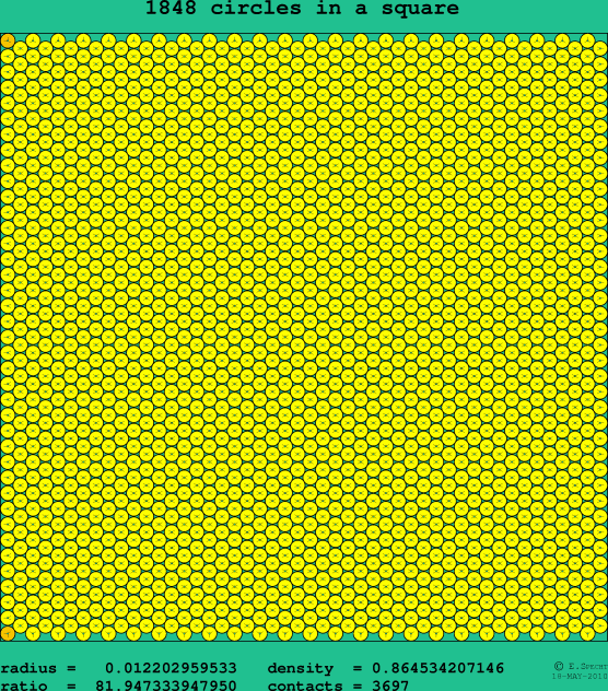 1848 circles in a square