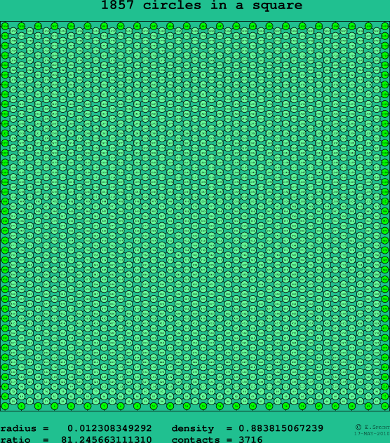 1857 circles in a square