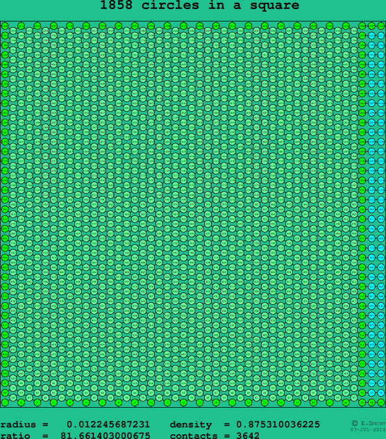 1858 circles in a square