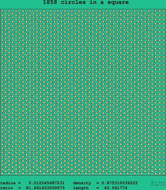 1858 circles in a square