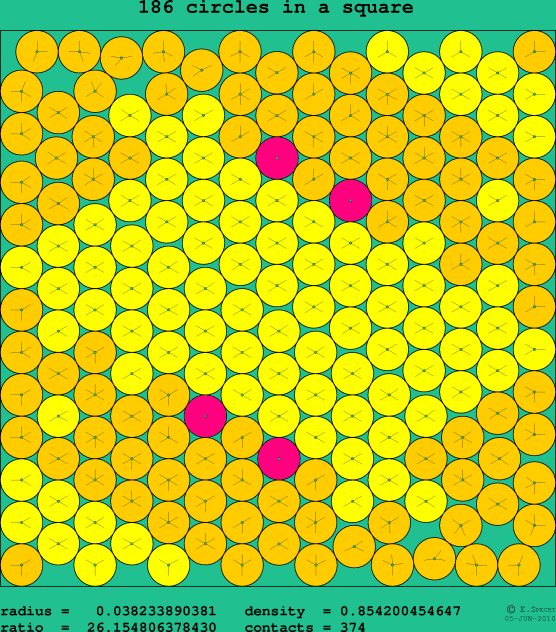 186 circles in a square