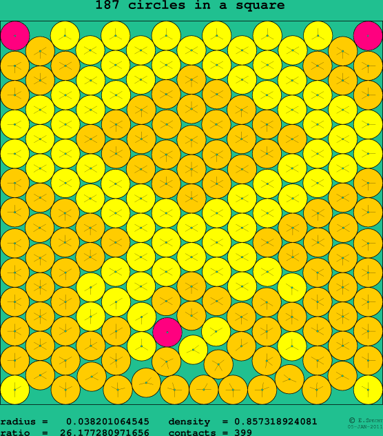 187 circles in a square