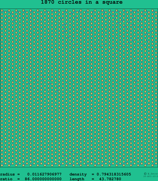 1870 circles in a square