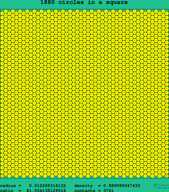 1880 circles in a square