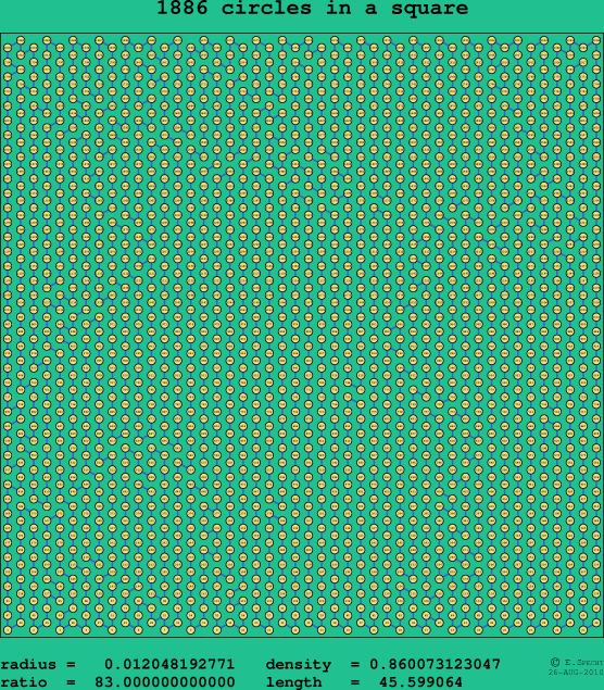 1886 circles in a square