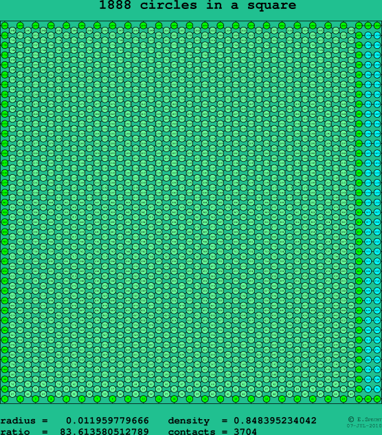 1888 circles in a square