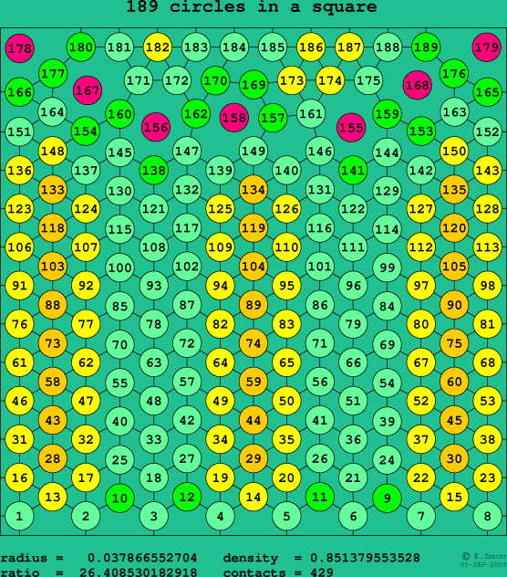 189 circles in a square