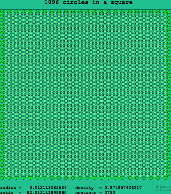 1896 circles in a square