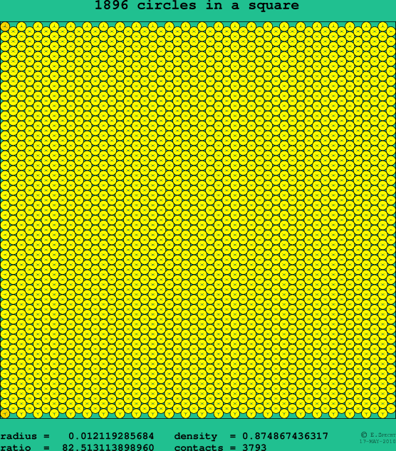1896 circles in a square