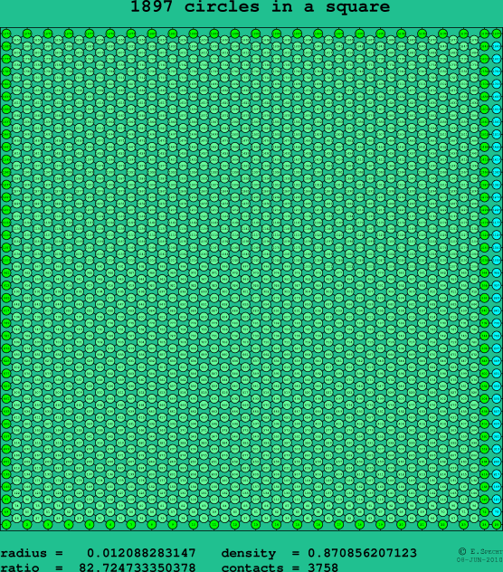 1897 circles in a square