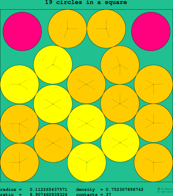 19 circles in a square