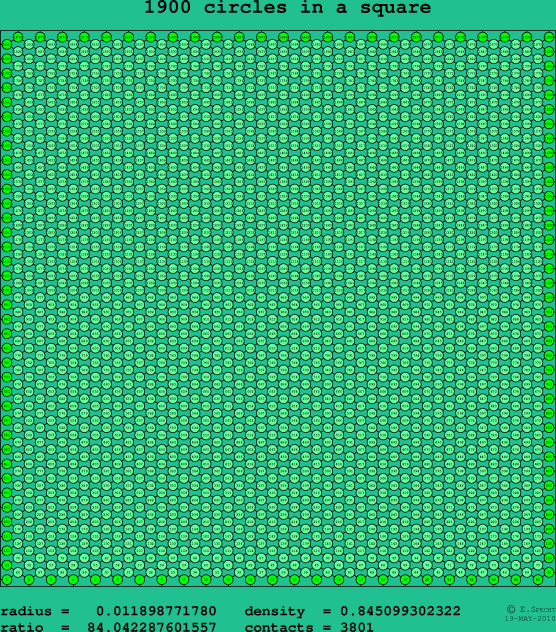 1900 circles in a square