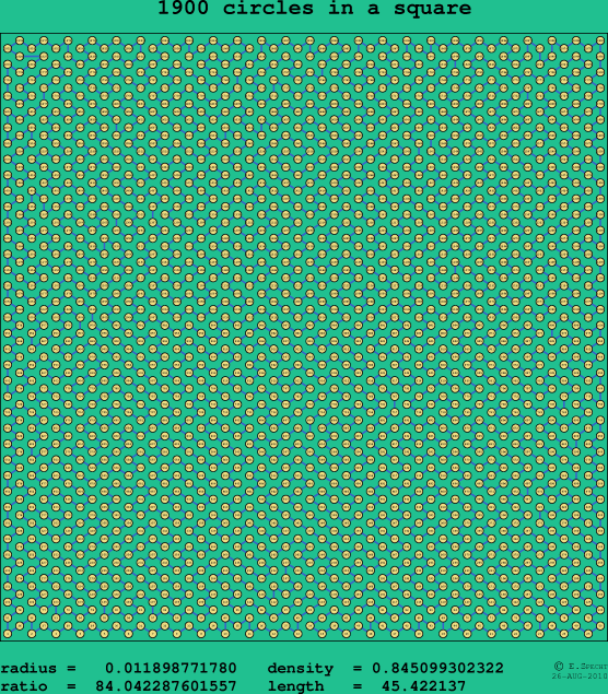 1900 circles in a square