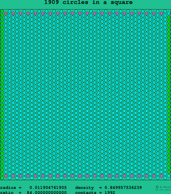 1909 circles in a square