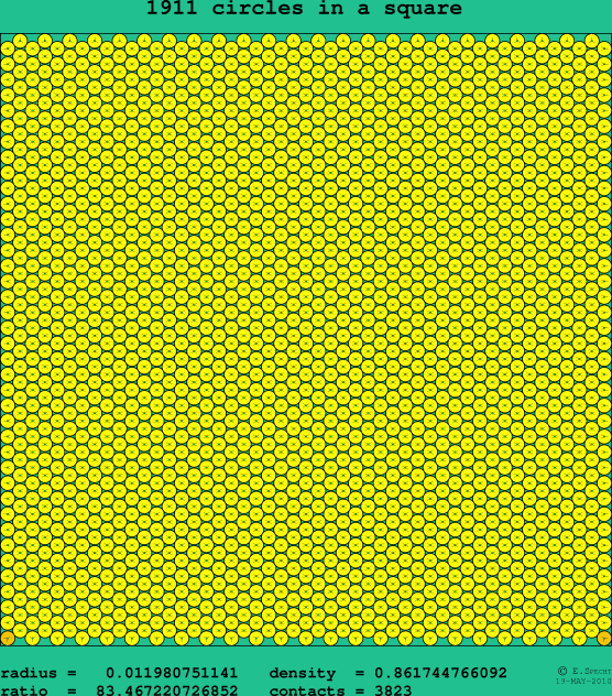 1911 circles in a square